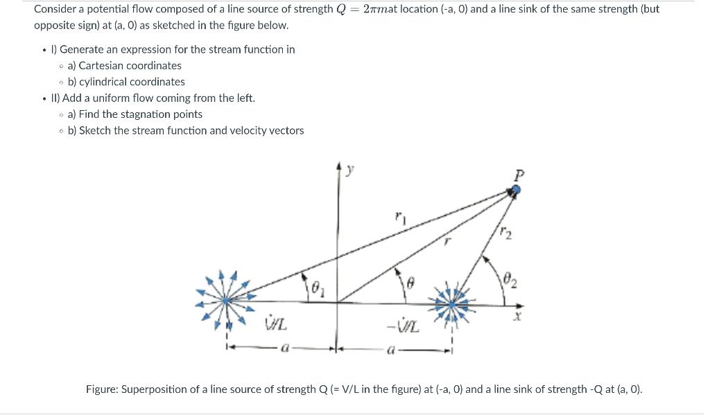 Solved Consider a potential flow composed of a line source | Chegg.com