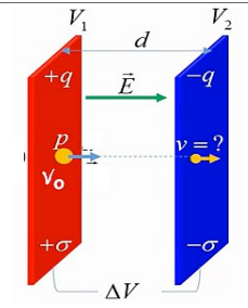 Solved The distance between two parallel plates of equal | Chegg.com