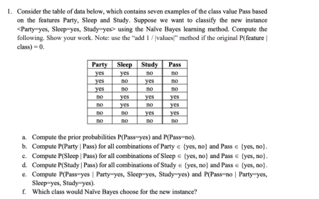 Solved 1. Consider the table of data below, which contains | Chegg.com