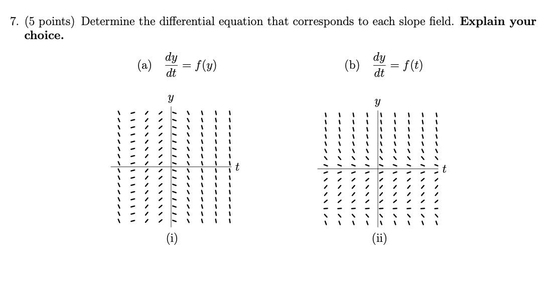 Solved 7. (5 points) Determine the differential equation | Chegg.com