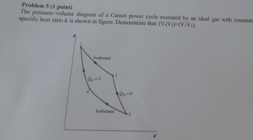 Solved Problem 5 (1 point) The pressure-volume diagram of a | Chegg.com