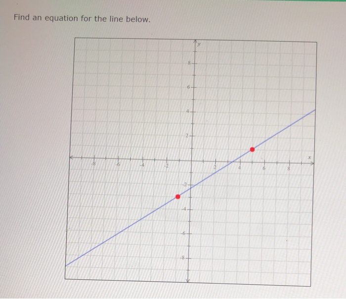 Solved Find an equation for the line below. | Chegg.com