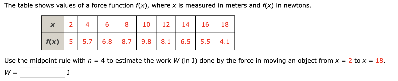 Solved The table shows values of a force function f(x), | Chegg.com