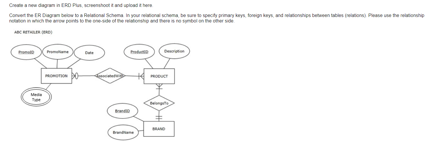 Solved Create a new diagram in ERD Plus, screenshoot it and | Chegg.com