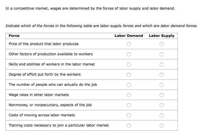 solved-in-a-competitive-market-wages-are-determined-by-the-chegg