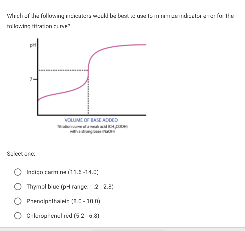 Solved Which Of The Following Indicators Would Be Best To | Chegg.com