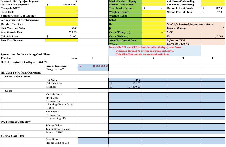 Scenario: Balky Parker, the CFO for the | Chegg.com