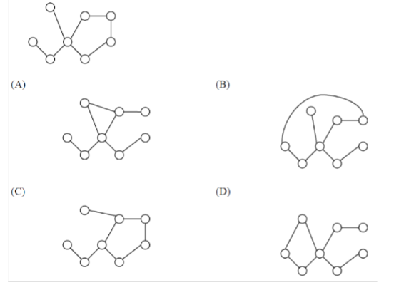 Solved Which of the following graphs is isomorphic to the | Chegg.com
