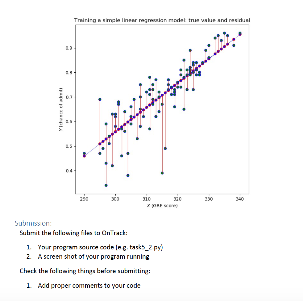 Credit Task 5.2C: Linear Regression Task description | Chegg.com