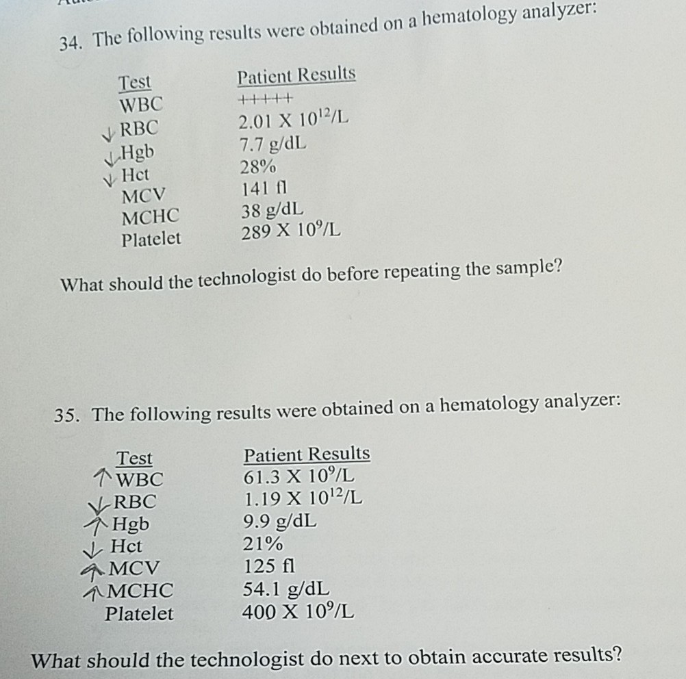 Solved 34. The following results were obtained on a | Chegg.com