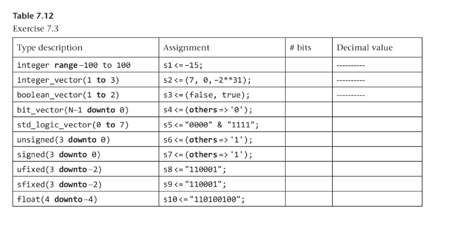 Exercise 7.3. Number of bits and decimal values Write | Chegg.com