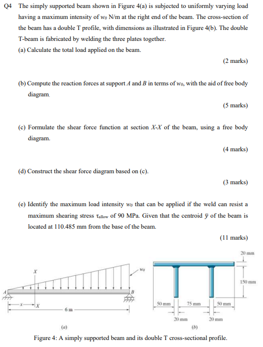 Solved Q4 The simply supported beam shown in Figure 4(a) is | Chegg.com