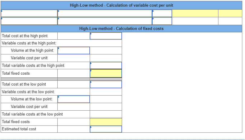 High-Low Method - Definition, Formula, Calculate