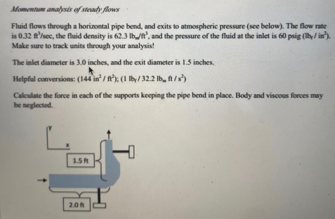 Solved Momentum analysis of steady flows Fluid flows through | Chegg.com