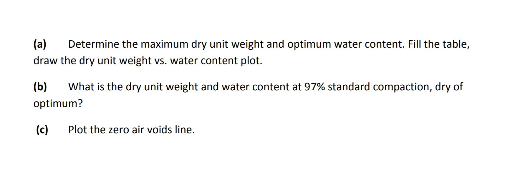 Solved The results of a standard compaction test are shown | Chegg.com