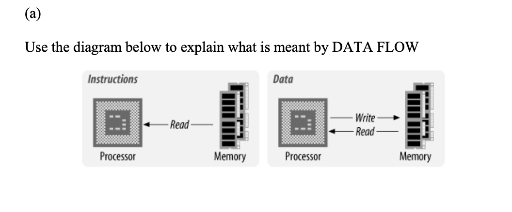 solved-a-use-the-diagram-below-to-explain-what-is-meant-by-chegg