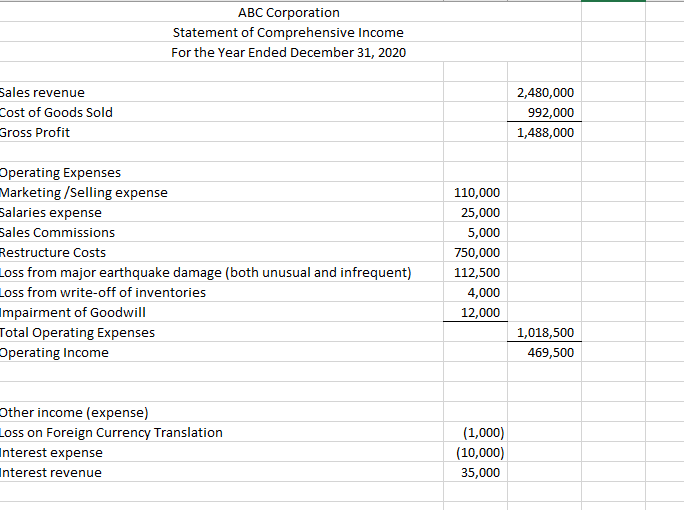 Complete Two Statements Of Comprehensive Income Using 3968