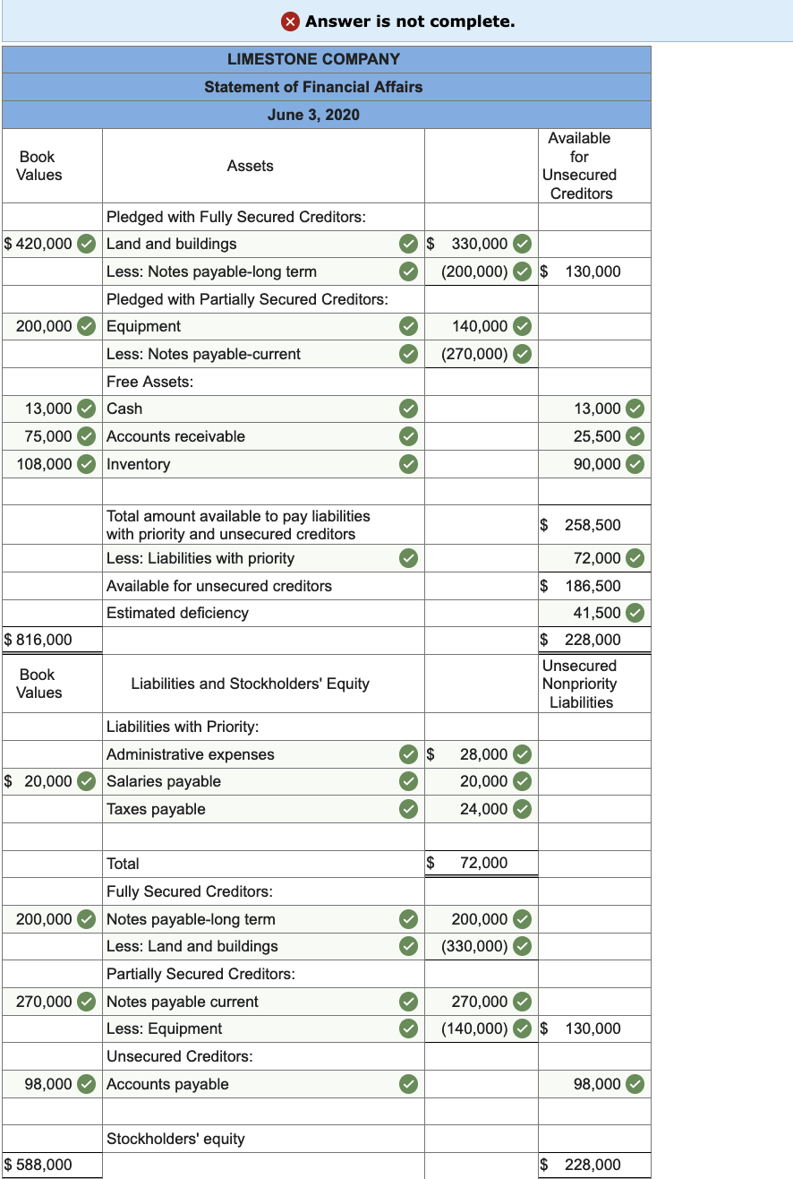 Solved The following balance sheet has been prepared by the | Chegg.com