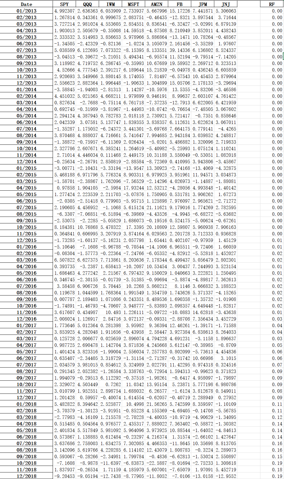 Problem 1: Calculate The Expected Annualized Return | Chegg.com