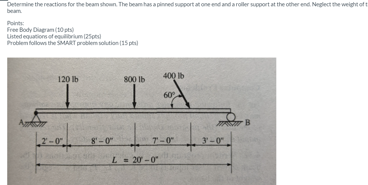 Solved Determine The Reactions For The Beam Shown. The Beam | Chegg.com