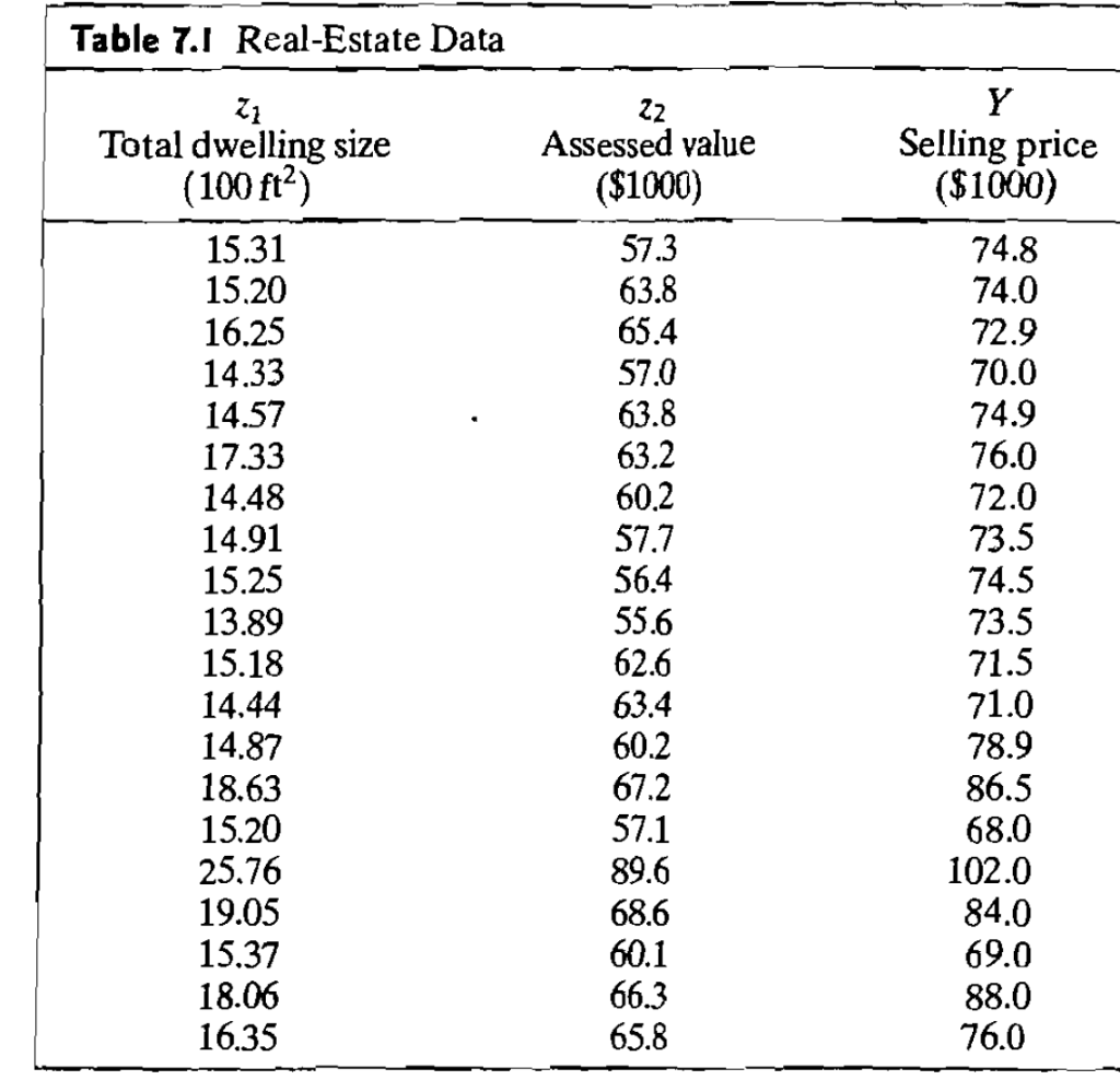 15. Use the real-estate data in Table 7.1 and the | Chegg.com