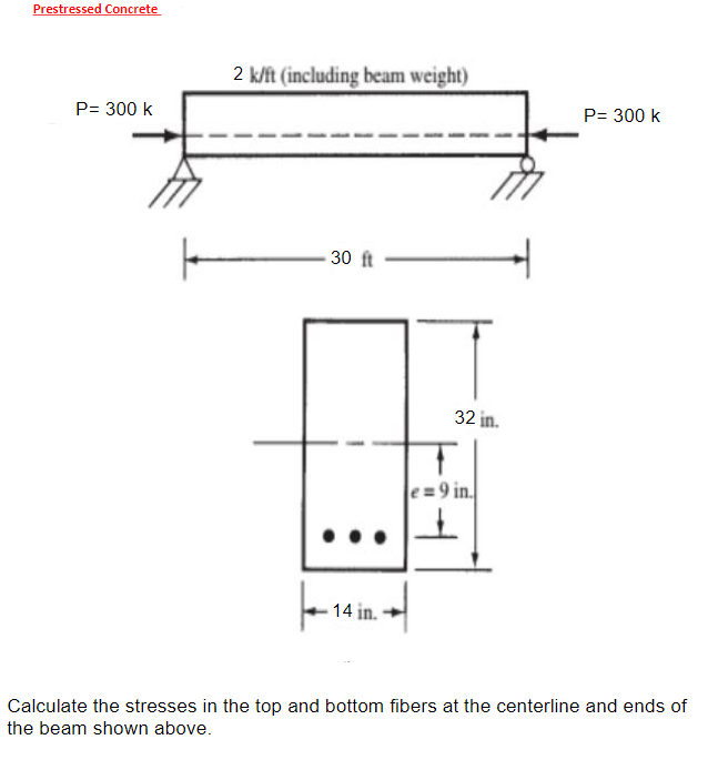 Solved Calculate the stresses in the top and bottom fibers