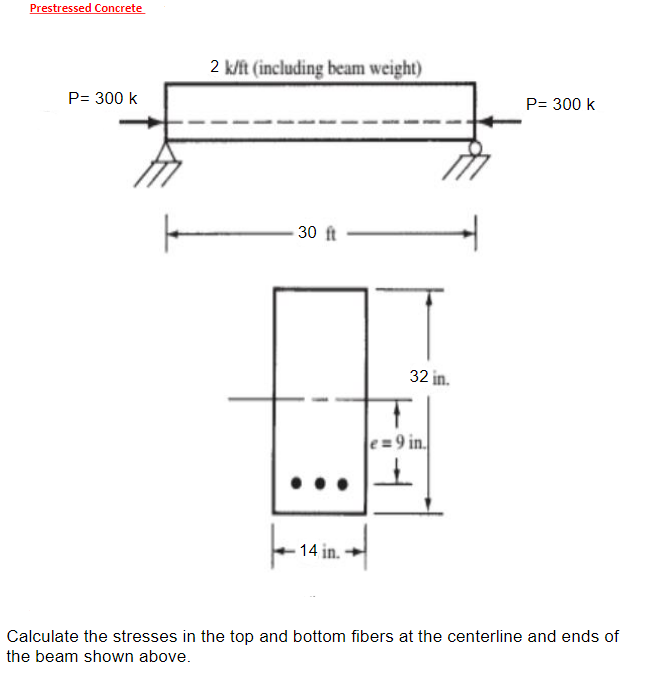 Solved Calculate the stresses in the top and bottom fibers | Chegg.com