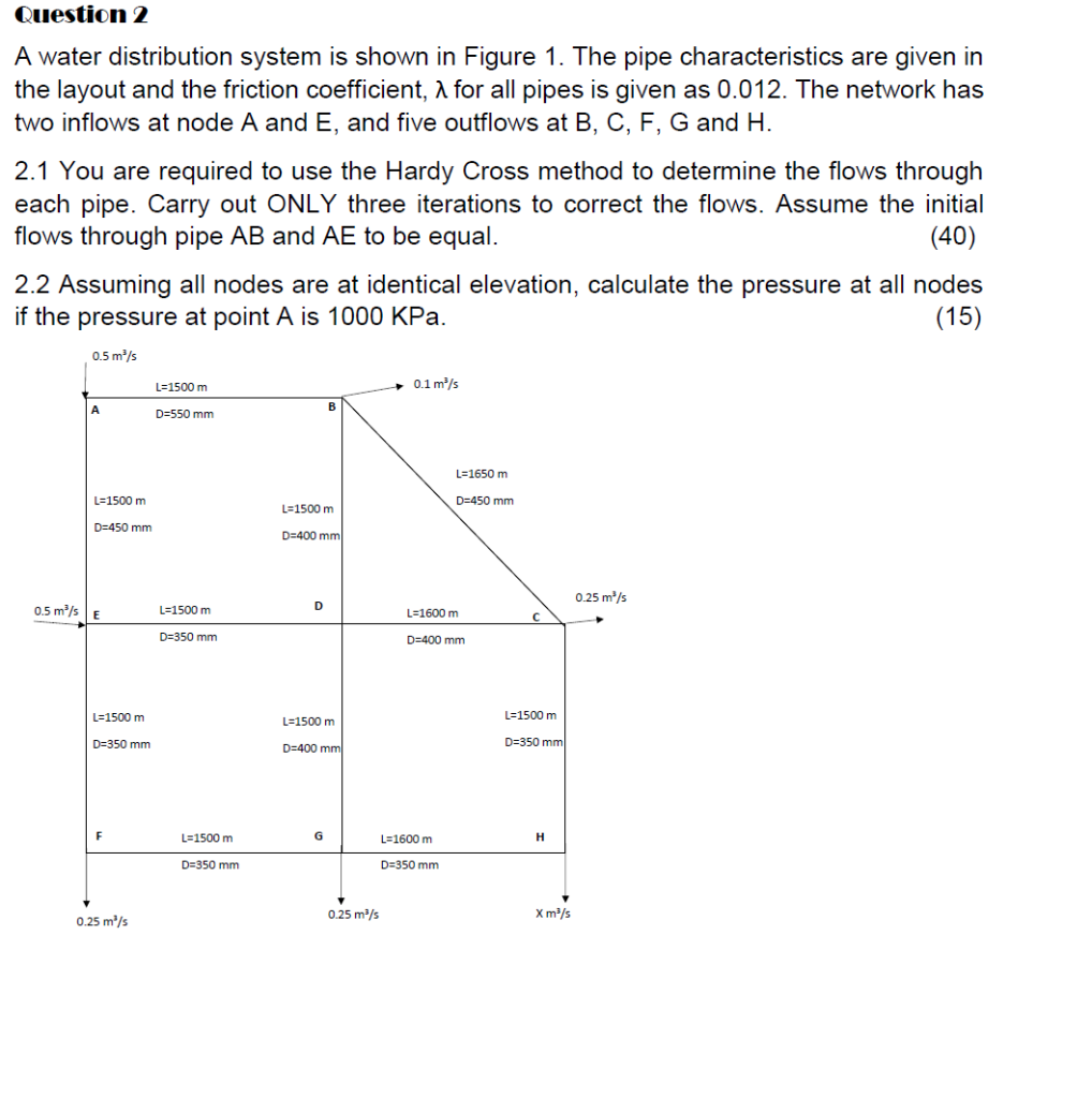 Solved Question 2 A water distribution system is shown in | Chegg.com