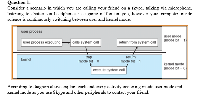 Solved Question 1: Consider a scenario in which you are | Chegg.com