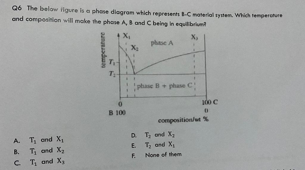 Solved Q6 The below figure is a phase diagram which | Chegg.com