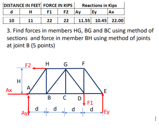 Solved 10 DISTANCE IN FEET FORCE IN KIPS Reactions in kips | Chegg.com