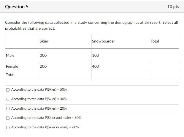 Solved Consider the following data collected in a study | Chegg.com