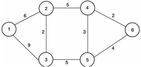 Solved Consider the network diagram given in the figure. How | Chegg.com