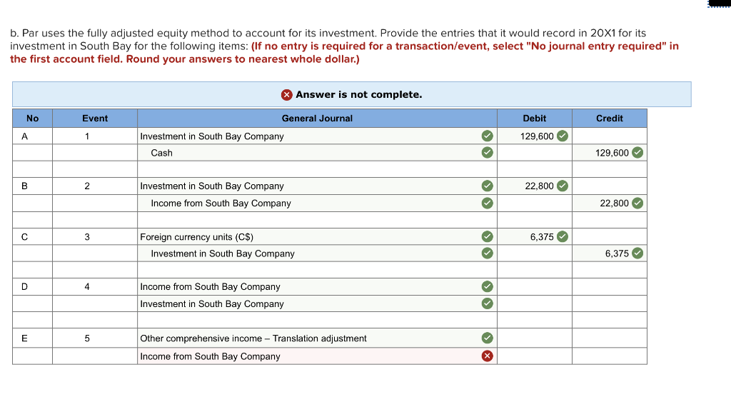 On January 1, 20X1, Par Company purchased all the | Chegg.com