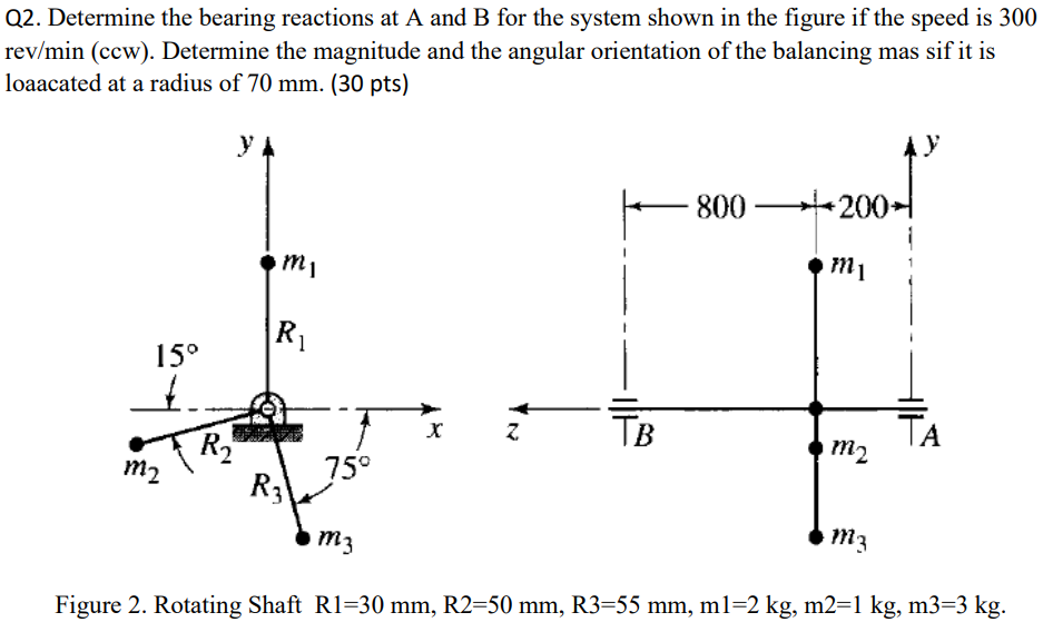 Solved Q2. Determine the bearing reactions at A and B for | Chegg.com