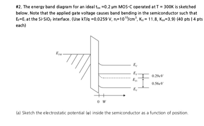 Solved: #2. The Energy Band Diagram For An Ideal To.-0.2 M... | Chegg.com