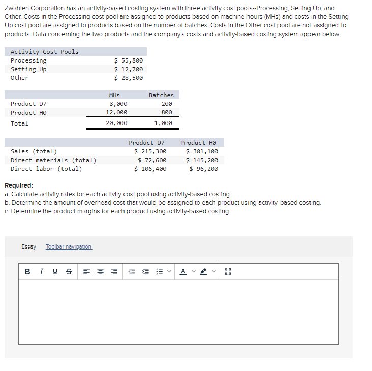 Solved Zwahlen Corporation has an activitybased costing