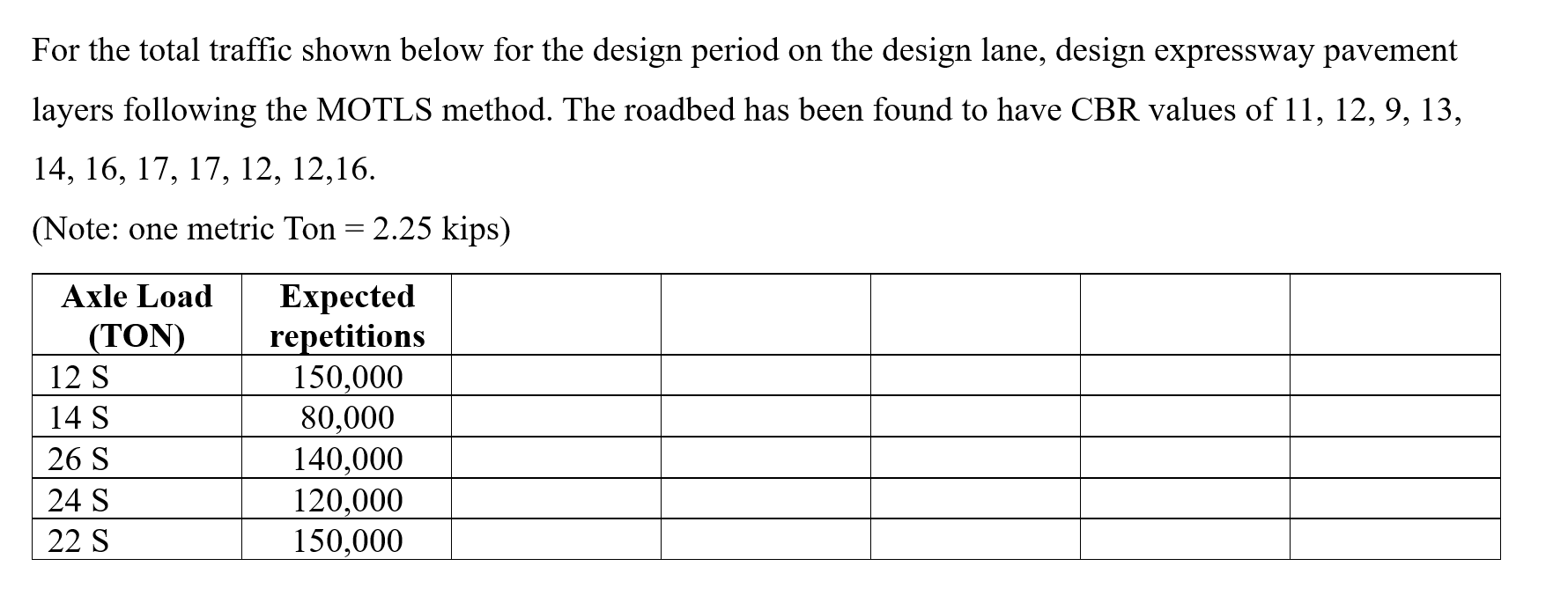 For the total traffic shown below for the design | Chegg.com