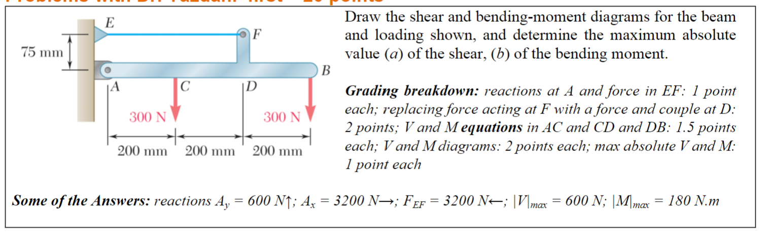 Solved Draw The Shear And Bending-moment Diagrams For The | Chegg.com