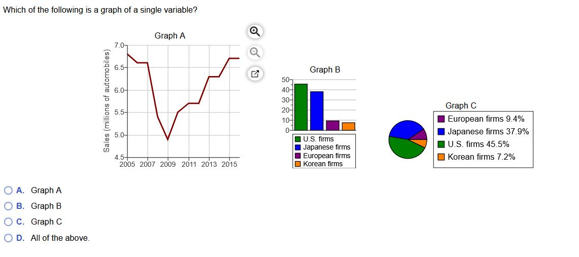 Solved Refer to the graph to the right. How would you | Chegg.com
