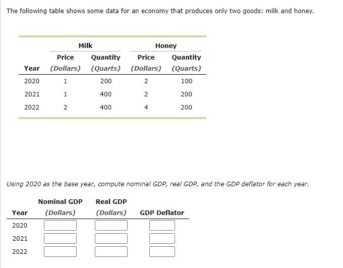 Solved The Following Table Shows Some Data For An Economy 4725