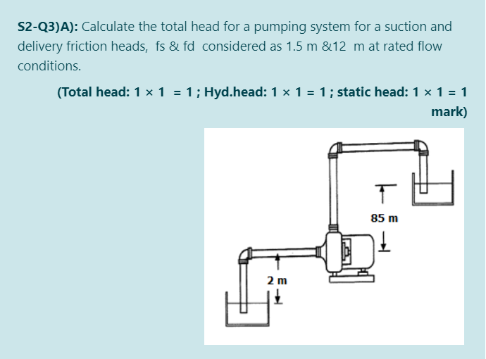 Solved S2-Q3)A): Calculate the total head for a pumping | Chegg.com