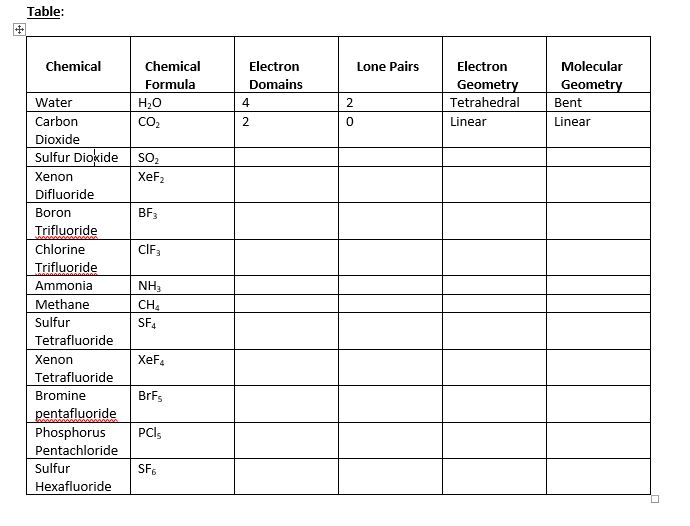 Solved Table: + Lone Pairs Electron Domains 4 Electron 