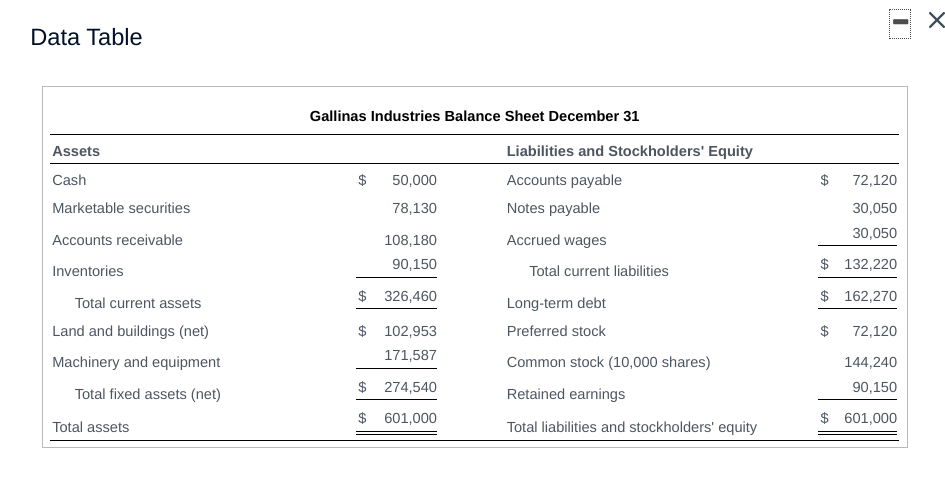 Solved Book and liquidation value The balance sheet for | Chegg.com