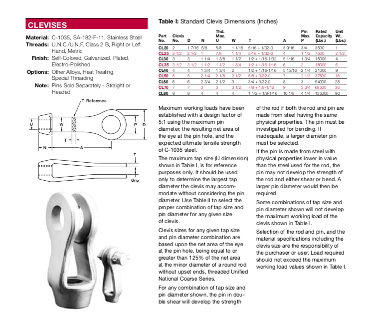 CLEVISES Table I: Standard Clevis Dimensions (Inches) | Chegg.com