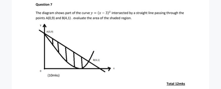 Solved Question 7 The Diagram Shows Part Of The Curve Y X 5007