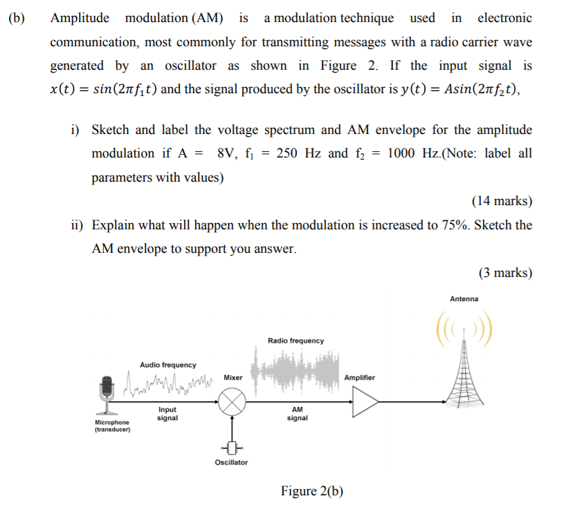 Solved (b) Amplitude Modulation (AM) Is A Modulation | Chegg.com