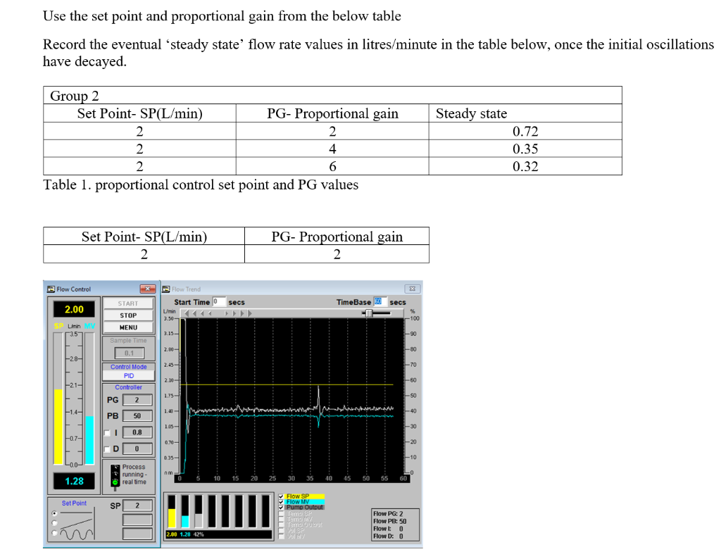 Solved Use the set point and proportional gain from the | Chegg.com
