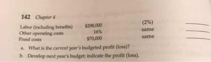 Solved Operations Budgeting And Cost-Volume-Profit Analysis | Chegg.com