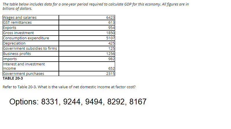 Solved The table below includes data for a one-year period | Chegg.com